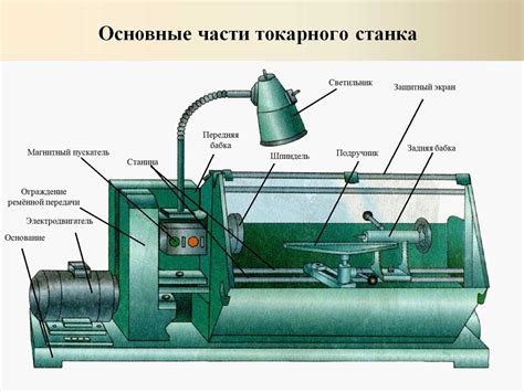 Описание станка