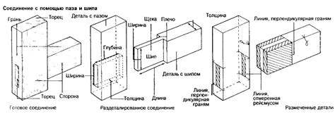 Описание технологии шип-паз