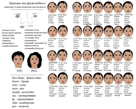 Описание типажа "Романтик"