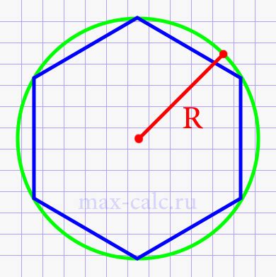 Описание шестиугольника и окружности