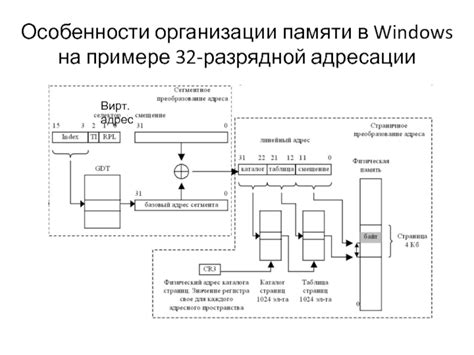 Описание 32-разрядной архитектуры