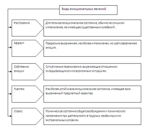 Описания эмоциональных переживаний героев