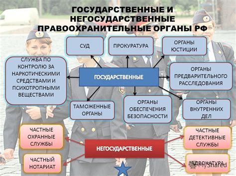 Оповестить правоохранительные органы