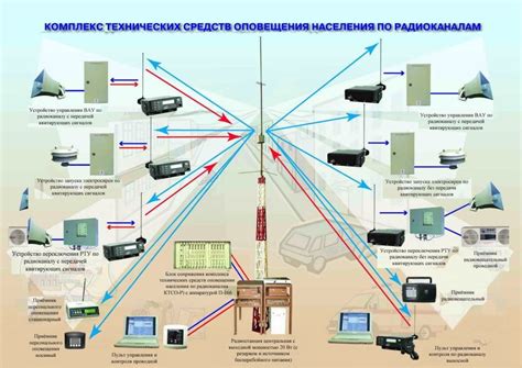 Оповещения о состоянии