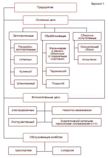 Определение, назначение, виды