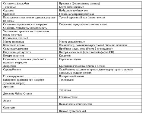 Определение, симптомы и диагностика