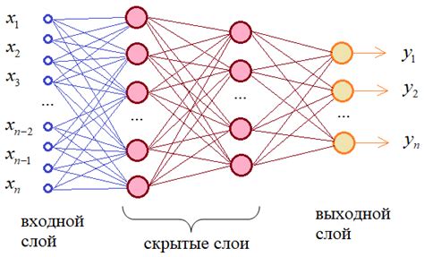 Определение, структура и принцип работы