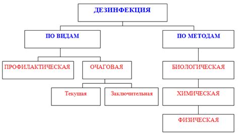 Определение КОТЭ в медицине