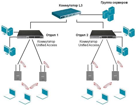 Определение ЛВС и его сущность