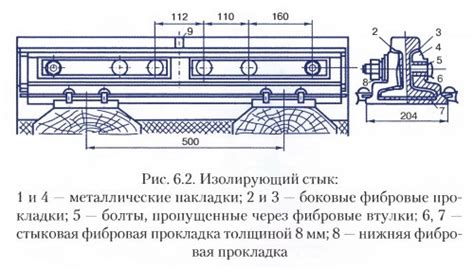 Определение МТУ на железной дороге