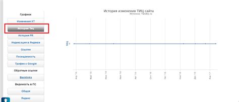 Определение ТИЦ сайта