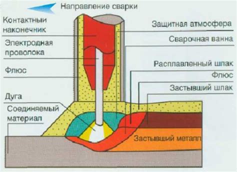 Определение автоматической сварки