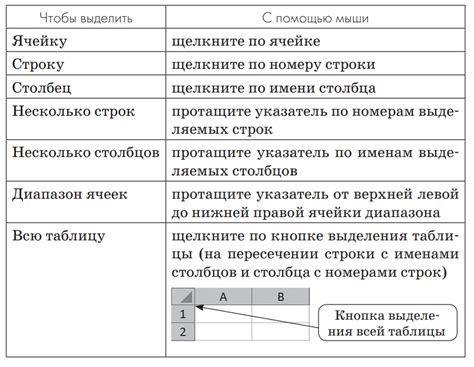 Определение активной ячейки в электронной таблице