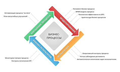 Определение бизнес-модели и целей