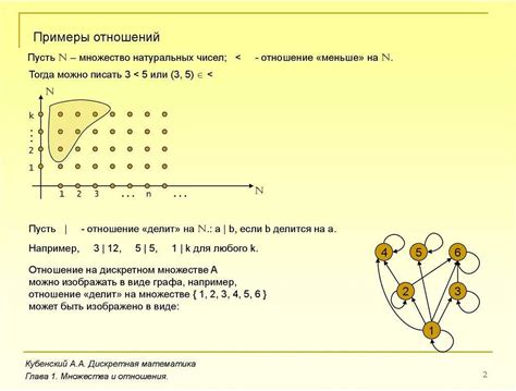 Определение бинарных отношений в дискретной математике