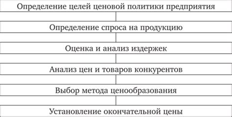 Определение бюджета и ценовой политики