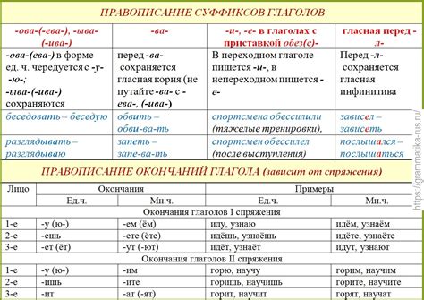 Определение видов глаголов