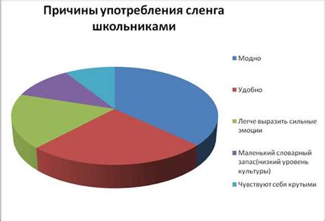 Определение в молодежном сленге