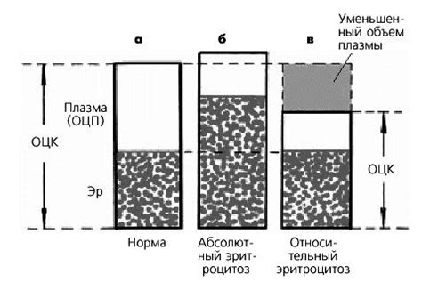 Определение гематокрита 54