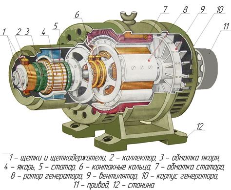 Определение генератора переменного тока