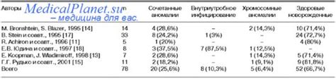 Определение гиперэхогенных включений