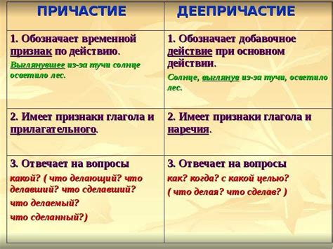 Определение главного слова в причастном обороте