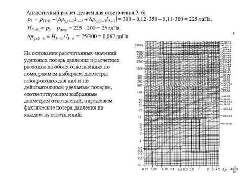 Определение давления 124 на 65