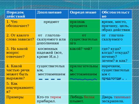 Определение действия глагола