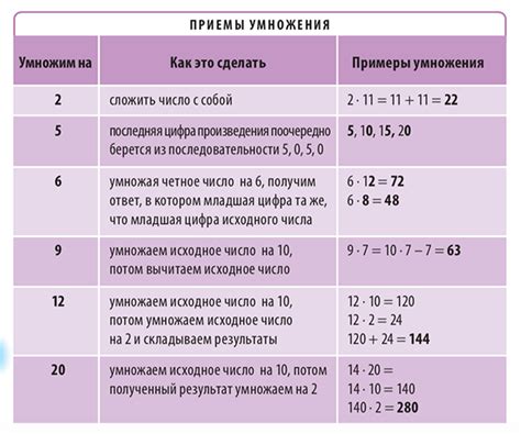 Определение деления и умножения