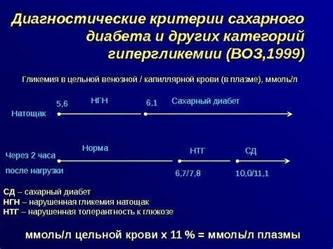 Определение диабета и гипергликемии