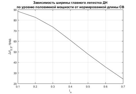 Определение диапазона К