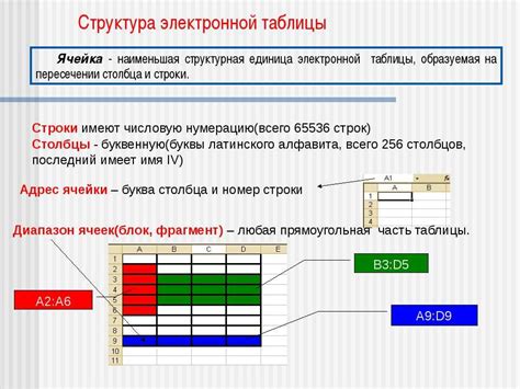 Определение диапазона икс