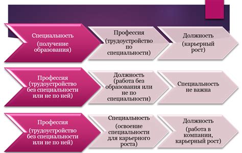 Определение должности и специальности