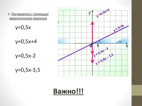 Определение знаков