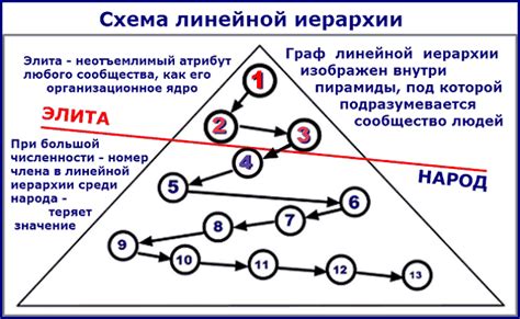 Определение иерархии