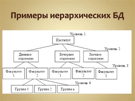 Определение иерархической базы данных