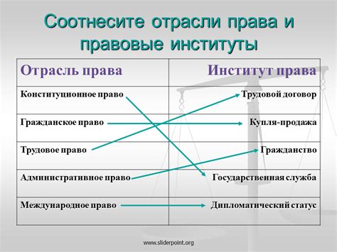 Определение института права