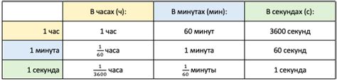 Определение и единицы измерения киловаттов