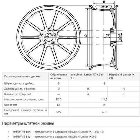 Определение и значение ЕТ на колесных дисках 45