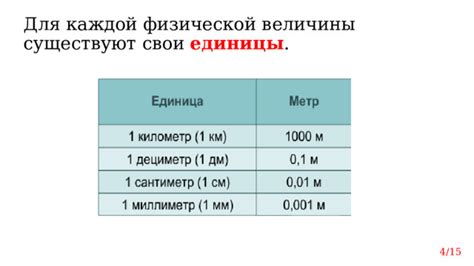 Определение и значение входной величины