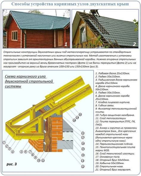 Определение и значение в строительстве