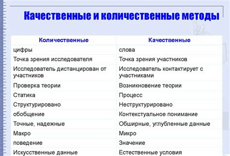 Определение и значение качественных методов