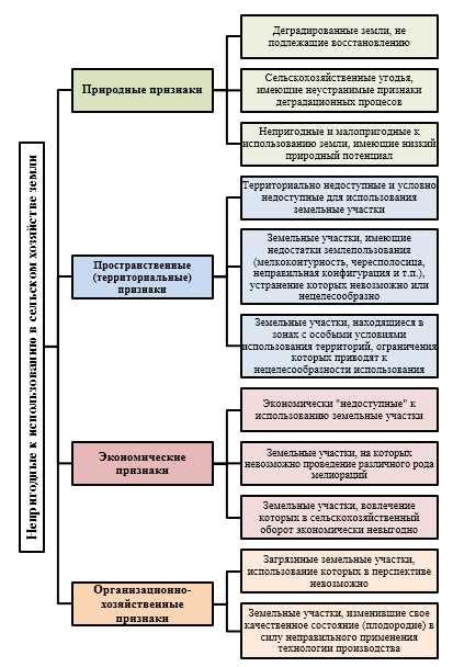 Определение и значение угодий в истории