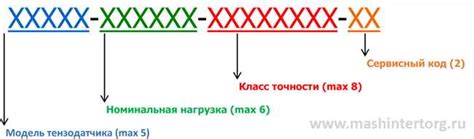 Определение и значения аббревиатуры ad