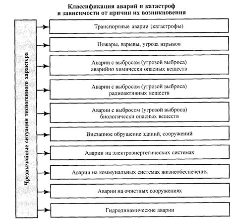 Определение и классификация промышленных аварий