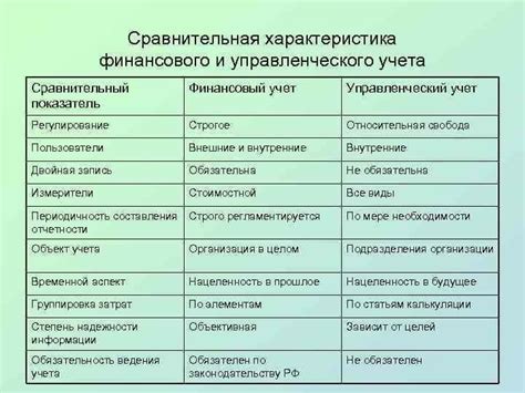 Определение и классификация финансового учета