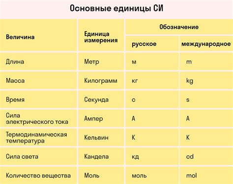 Определение и назначение блока в физике 7 класс