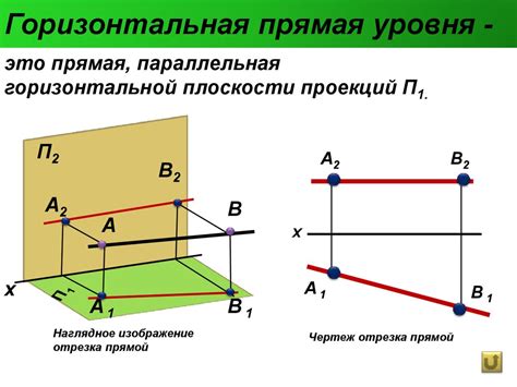 Определение и назначение горизонтальной линии