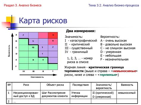 Определение и назначение карты риска