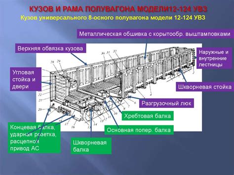 Определение и назначение штабного вагона